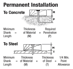 Permanent Installation illustration