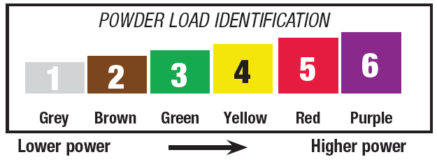 Powder Load Identification