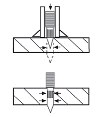 fastening placement