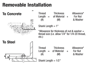 Removable Installation illustration