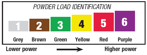 Dewalt Powder Load Chart