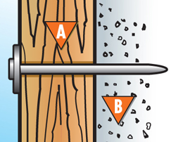 Selecting Correct Length